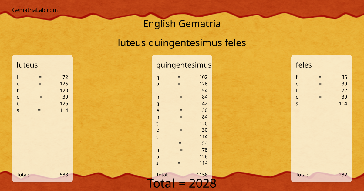 luteus quingentesimus feles in english Gematria